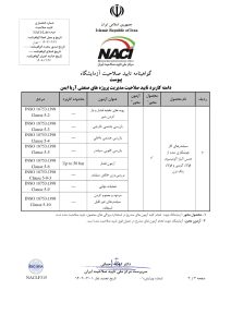 گواهی تایید صلاحیت (4)